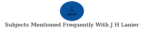 Related subjects
