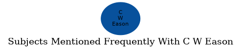Related subjects