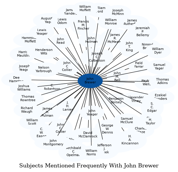 Related subjects
