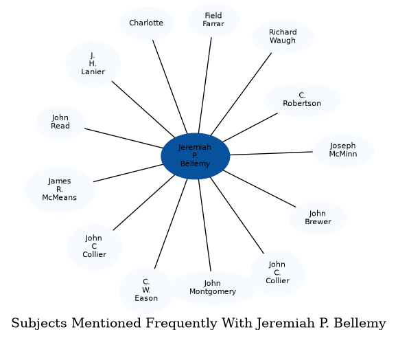 Related subjects