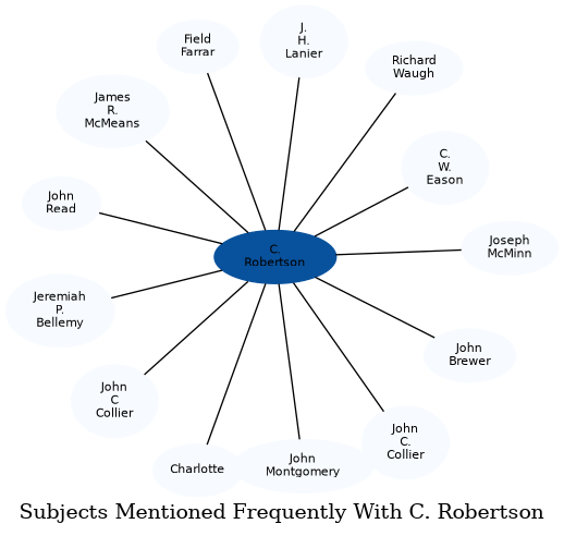 Related subjects