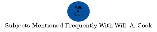 Related subjects