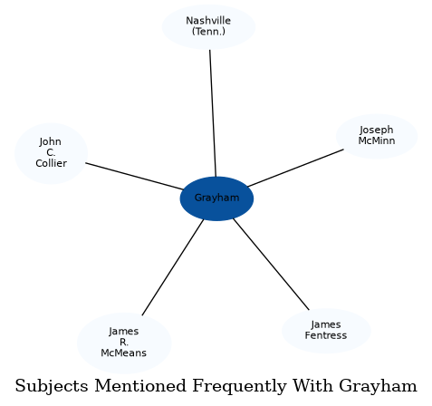 Related subjects