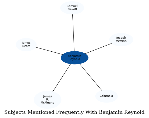 Related subjects