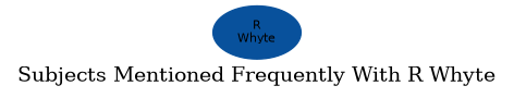 Related subjects