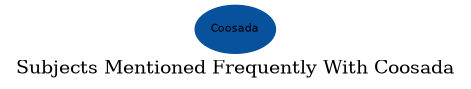 Related subjects