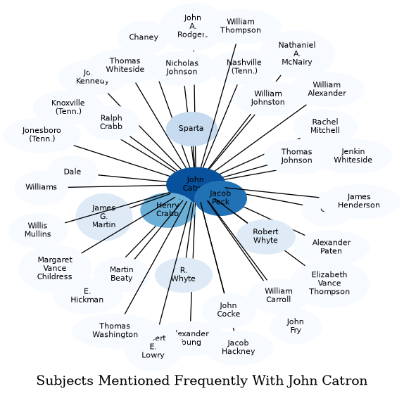 Related subjects