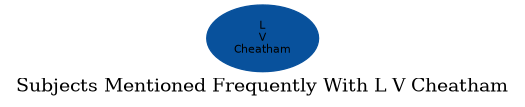 Related subjects