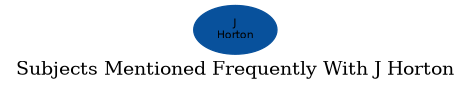 Related subjects