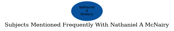 Related subjects