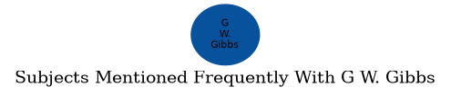 Related subjects