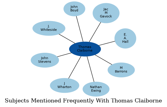 Related subjects