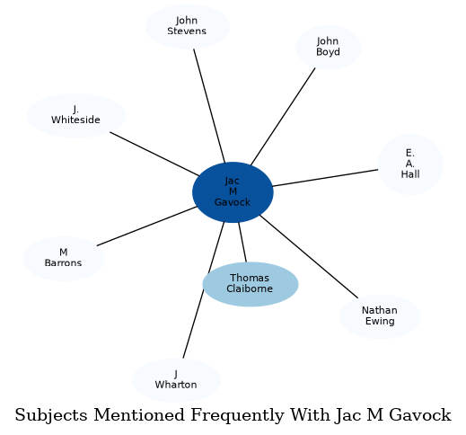 Related subjects