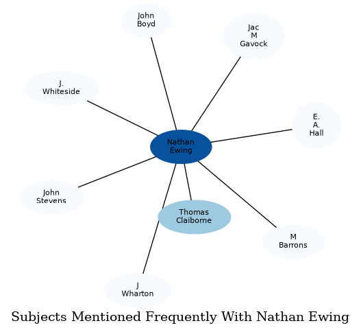 Related subjects