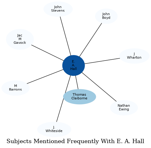 Related subjects