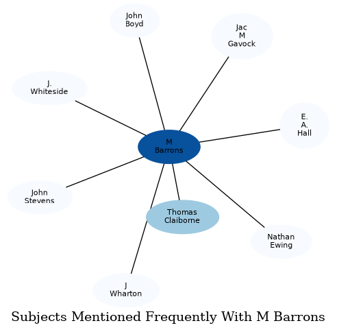 Related subjects