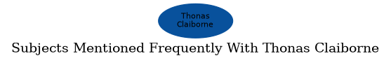 Related subjects