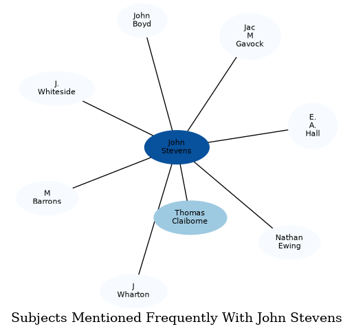 Related subjects