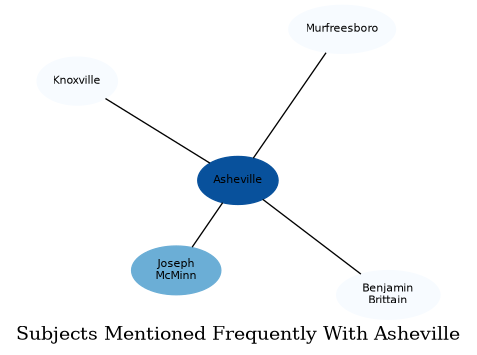 Related subjects