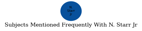 Related subjects