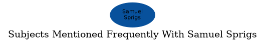 Related subjects