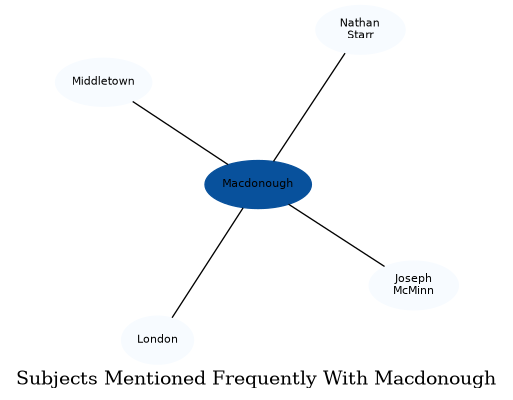 Related subjects