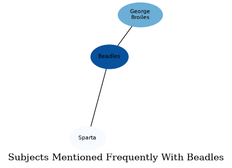Related subjects