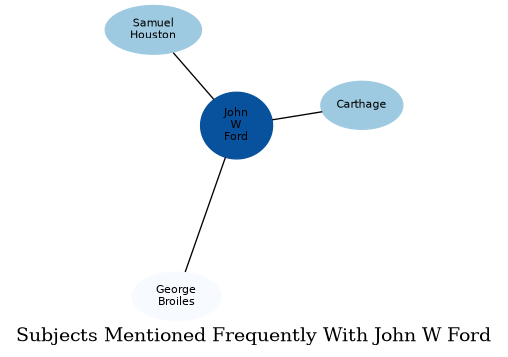 Related subjects