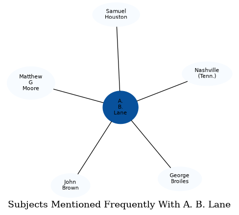 Related subjects
