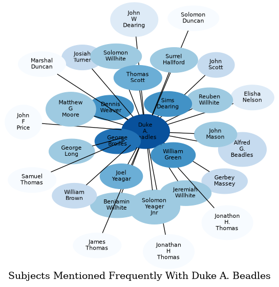 Related subjects