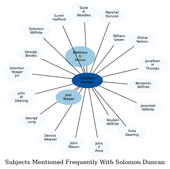 Related subjects