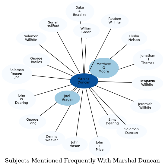 Related subjects