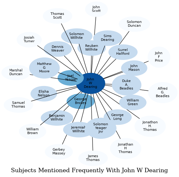 Related subjects