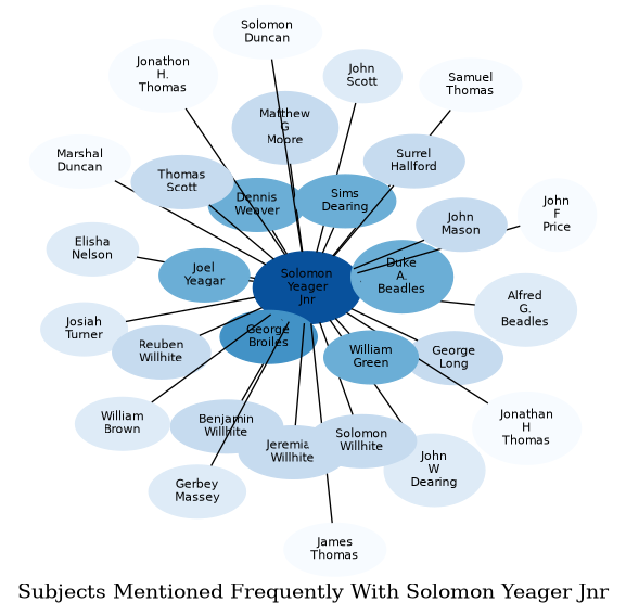 Related subjects