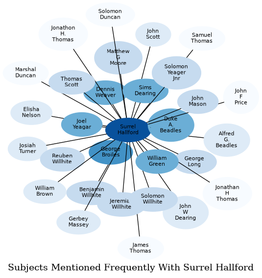 Related subjects