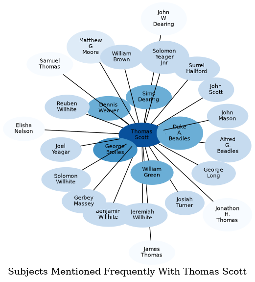 Related subjects