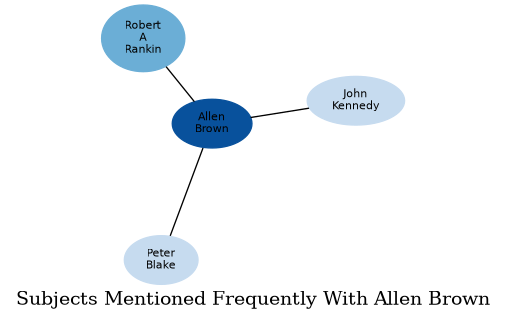 Related subjects