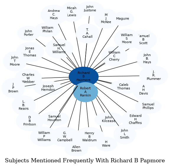 Related subjects