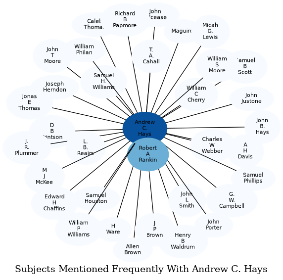 Related subjects