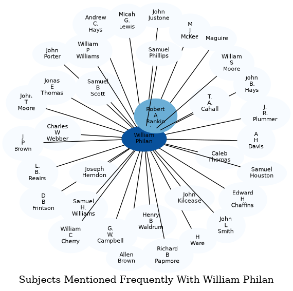 Related subjects
