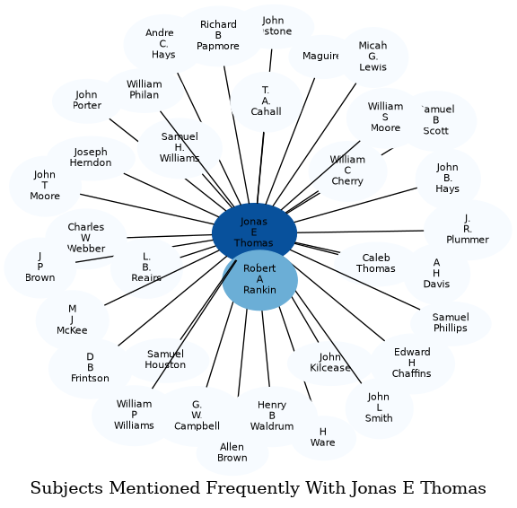 Related subjects