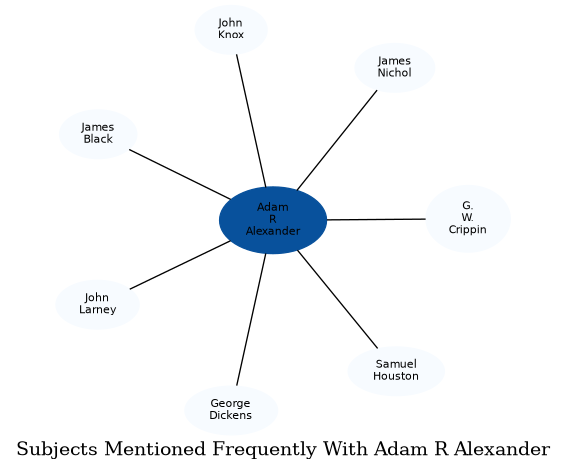 Related subjects