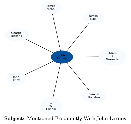 Related subjects