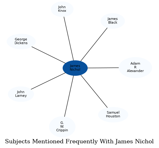 Related subjects