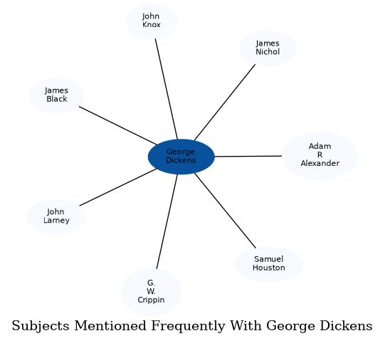 Related subjects