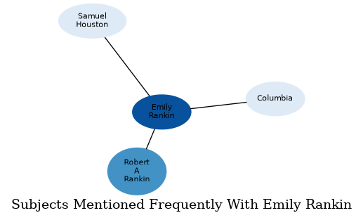 Related subjects