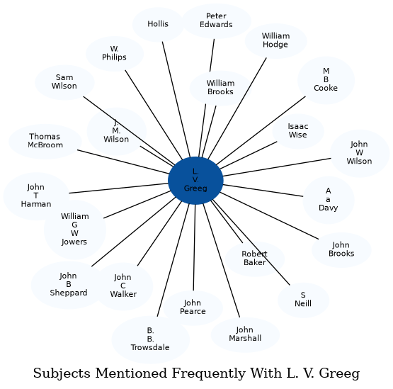 Related subjects