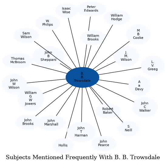 Related subjects
