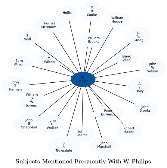 Related subjects