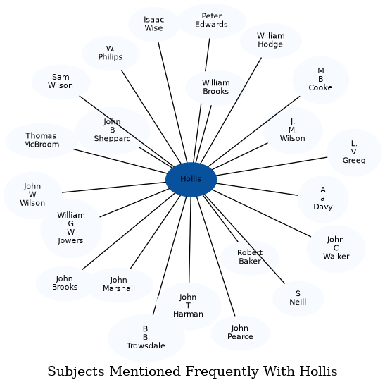 Related subjects